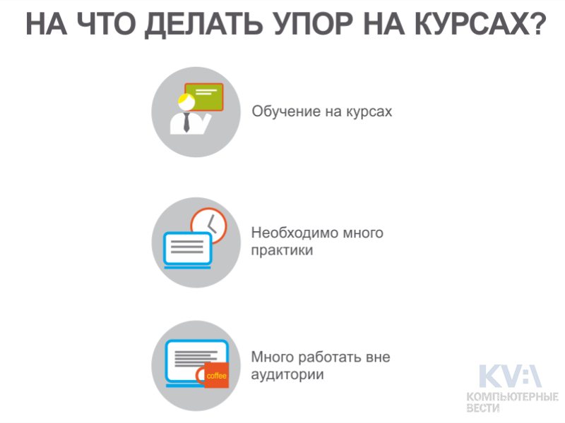 Как стать «айтишником»: советы по выбору курсов от Центра обучающих технологий «БелХард» (+инфографика)