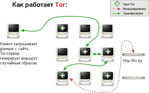 Как Слить Фото В Интернет Анонимно