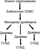 odbc что это такое. Смотреть фото odbc что это такое. Смотреть картинку odbc что это такое. Картинка про odbc что это такое. Фото odbc что это такое