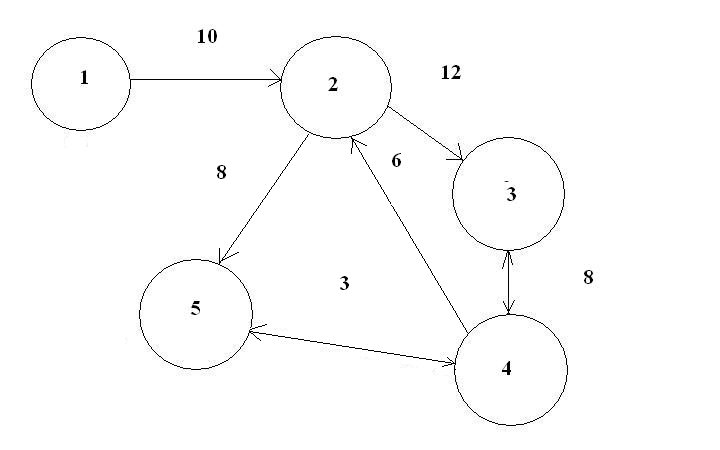 Цепь графа пример. Путь в графе. Путь графа пример. Маршрут цепь цикл в графе.