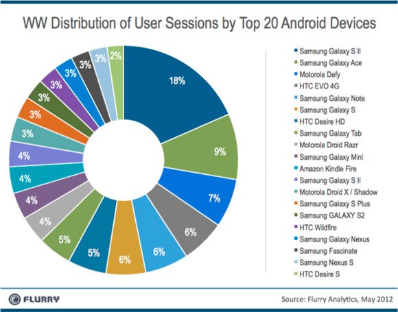 iOS vs Android