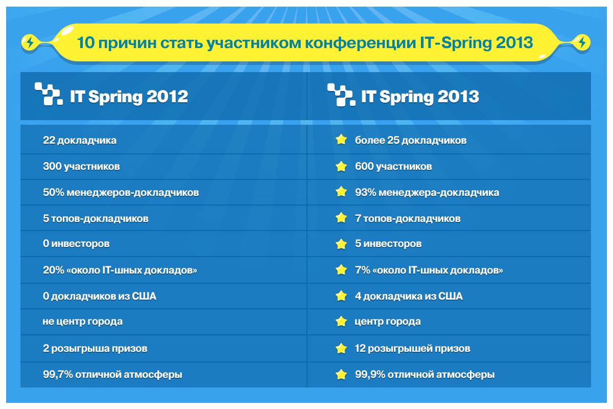 IT-Spring