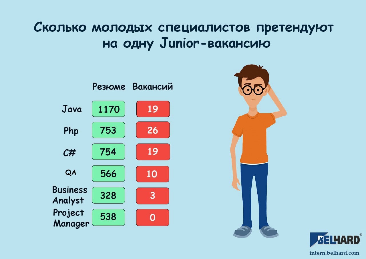 Онлайн работа тестировщика работа в кушве водителем онлайн