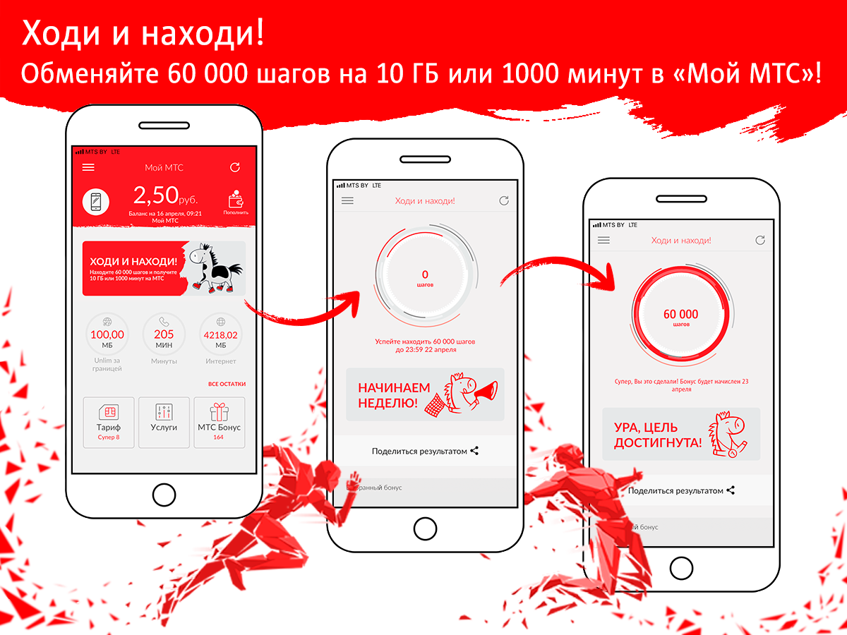 Mts kak. Минуты на МТС. Мой МТС акции. Программа лояльности МТС. Минуты на ГБ МТС.