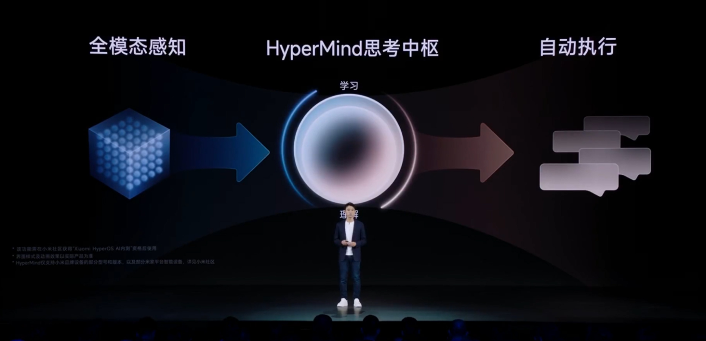 Hyperos lite