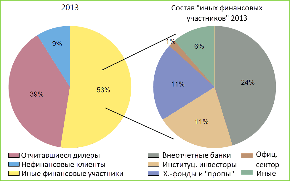 Кто торгует на форекс простые торговые тактики форекс