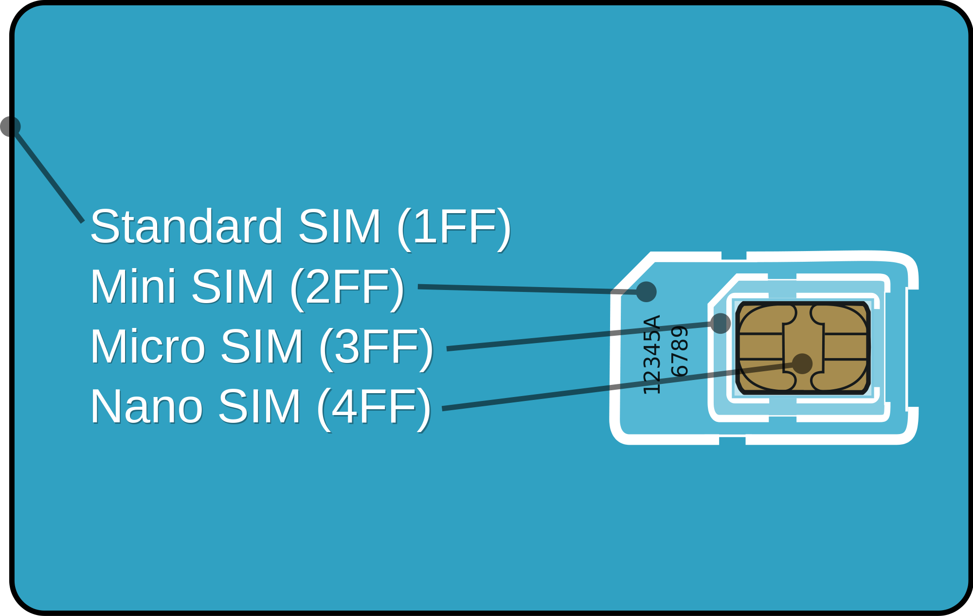Прошить сим карту. Micro-SIM (3ff, 15 x 12 x 0.76 мм). Mini-SIM И Micro-SIM. Mini SIM 2ff. Mini SIM Nano SIM.