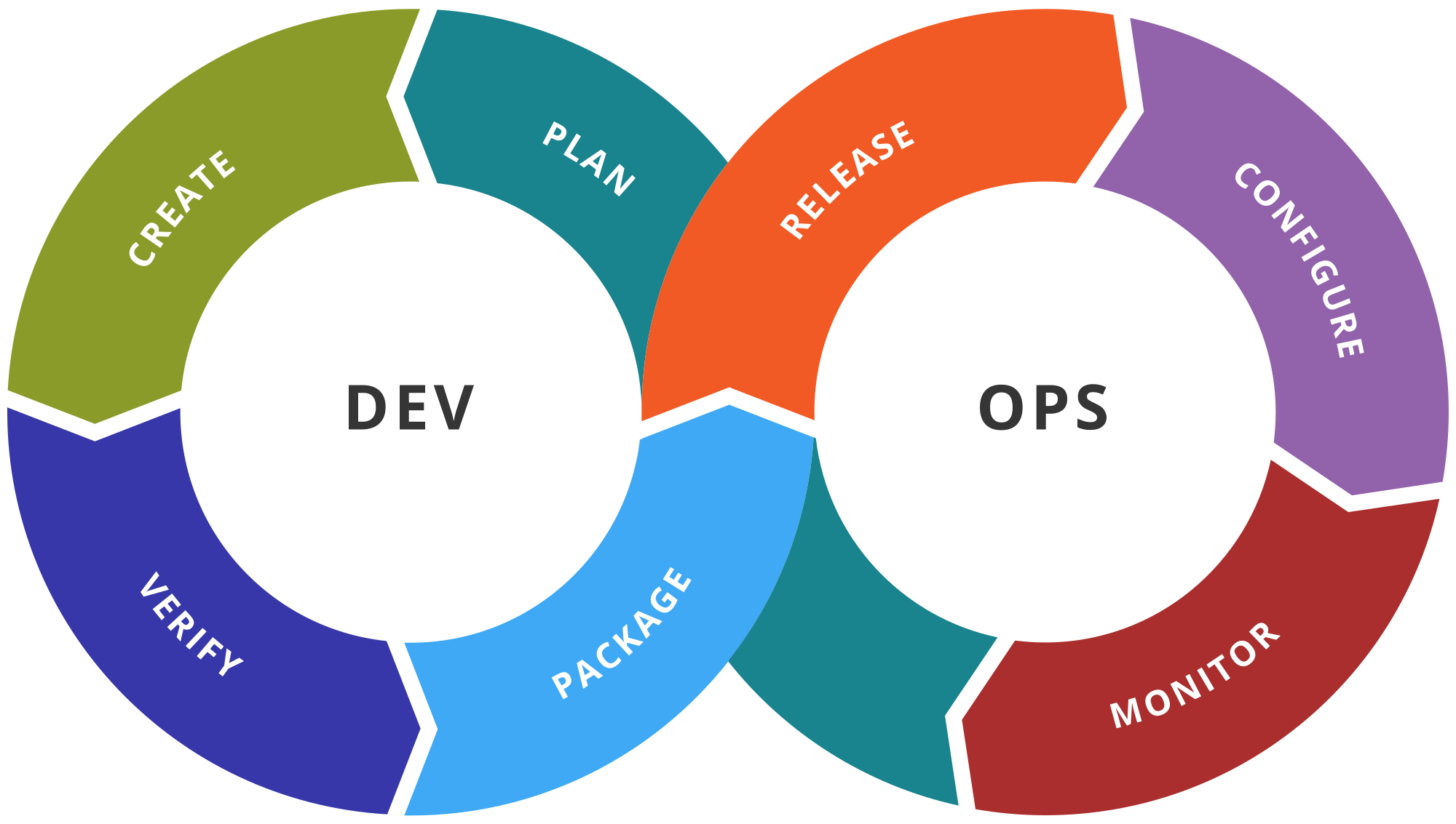 Современный DevOps-инженер: необходимые знания и инструменты для работы | KV.by