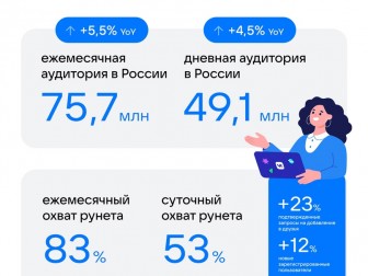 "ВКонтакте" подвела итоги второго квартала 2022 года