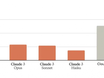 Новая ИИ-модель Claude 3 от Anthropic может превзойти Gemini и ChatGPT