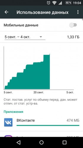 что значит израсходован пакет интернета. Смотреть фото что значит израсходован пакет интернета. Смотреть картинку что значит израсходован пакет интернета. Картинка про что значит израсходован пакет интернета. Фото что значит израсходован пакет интернета