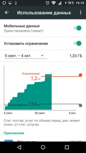 что значит израсходован пакет интернета. Смотреть фото что значит израсходован пакет интернета. Смотреть картинку что значит израсходован пакет интернета. Картинка про что значит израсходован пакет интернета. Фото что значит израсходован пакет интернета