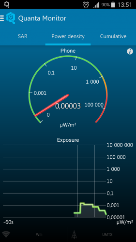 Quanta Monitor приложение, которое занимается измерением SAR и плотности электромагнитного излучения в данный момент времени