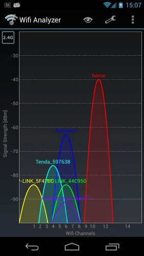 WiFI Analyzer может помочь в выявлении самых "активных" Wi-Fi-роутеров вокруг