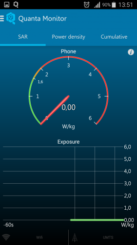 Quanta Monitor приложение, которое занимается измерением SAR и плотности электромагнитного излучения в данный момент времени