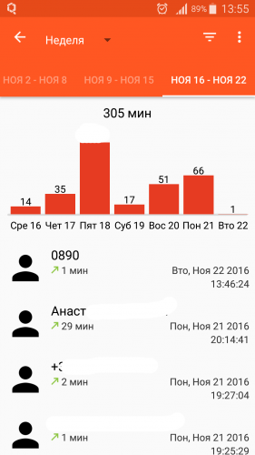 полезное приложение Call timer 