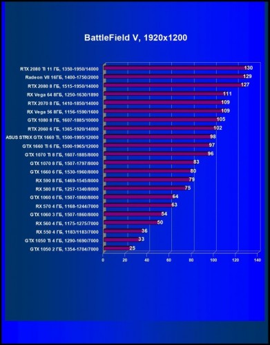 что значит видеокарта на пломбе. Смотреть фото что значит видеокарта на пломбе. Смотреть картинку что значит видеокарта на пломбе. Картинка про что значит видеокарта на пломбе. Фото что значит видеокарта на пломбе