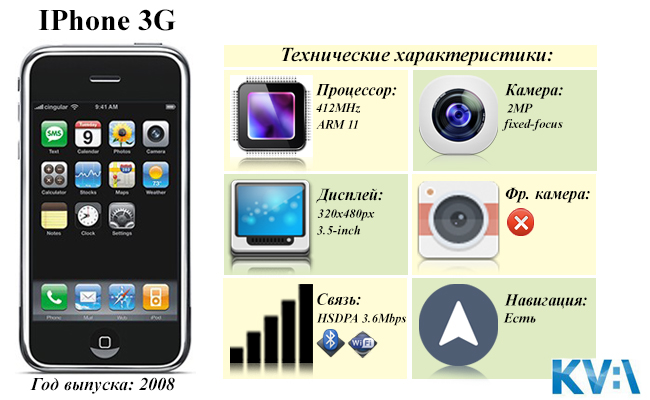 Игры в дорогу на айфон без интернета