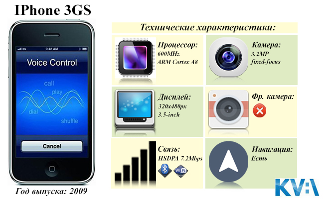 Игры в дорогу на айфон без интернета